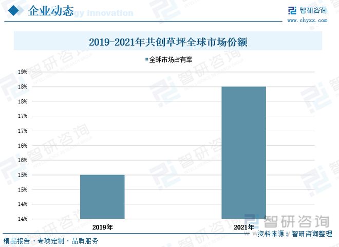 完美体育2023年中国人造草坪行业全景速览：休闲草市场渗透率进一步提升(图7)