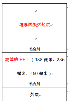 完美体育烯烃什么是烯烃？烯烃的最新报道(图1)