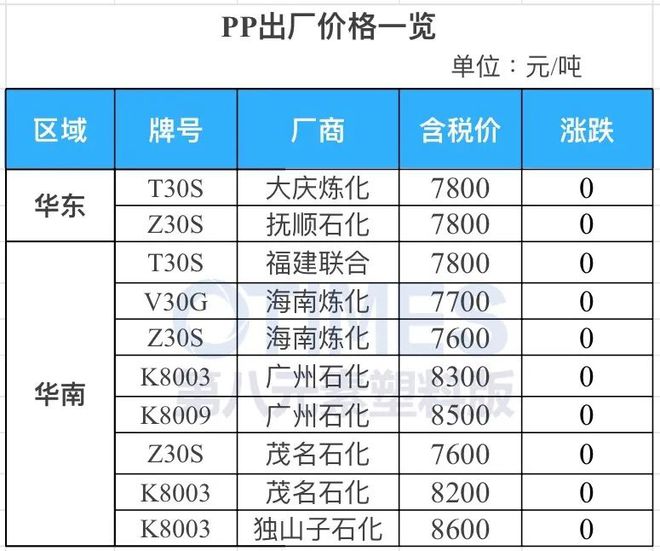 完美体育·(中国)官方网站缺口1200万吨！大涨20%！市场迎新机遇！可乐丽、三(图2)