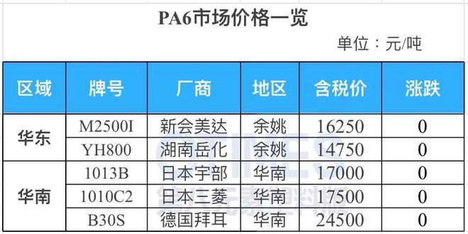 完美体育·(中国)官方网站缺口1200万吨！大涨20%！市场迎新机遇！可乐丽、三(图10)