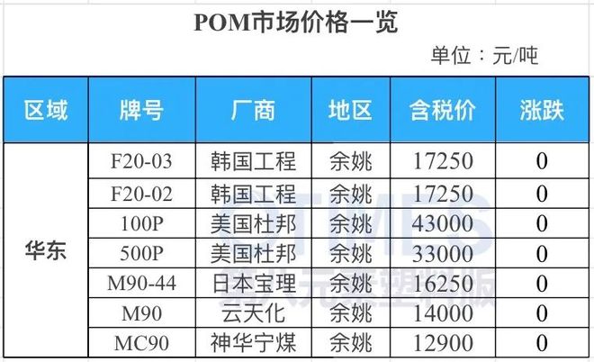 完美体育·(中国)官方网站缺口1200万吨！大涨20%！市场迎新机遇！可乐丽、三(图17)