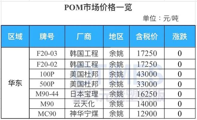 完美体育·(中国)官方网站缺口1200万吨！大涨20%！市场迎新机遇！可乐丽、三(图18)