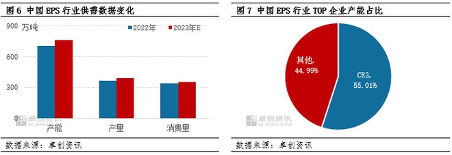 完美体育·(中国)官方网站内卷升温！产能预计新增40%！供需错配！ABS进入微利(图4)