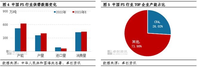 完美体育·(中国)官方网站内卷升温！产能预计新增40%！供需错配！ABS进入微利(图3)