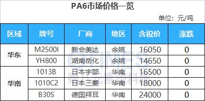 完美体育·(中国)官方网站内卷升温！产能预计新增40%！供需错配！ABS进入微利(图12)