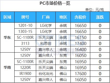 完美体育·(中国)官方网站内卷升温！产能预计新增40%！供需错配！ABS进入微利(图14)