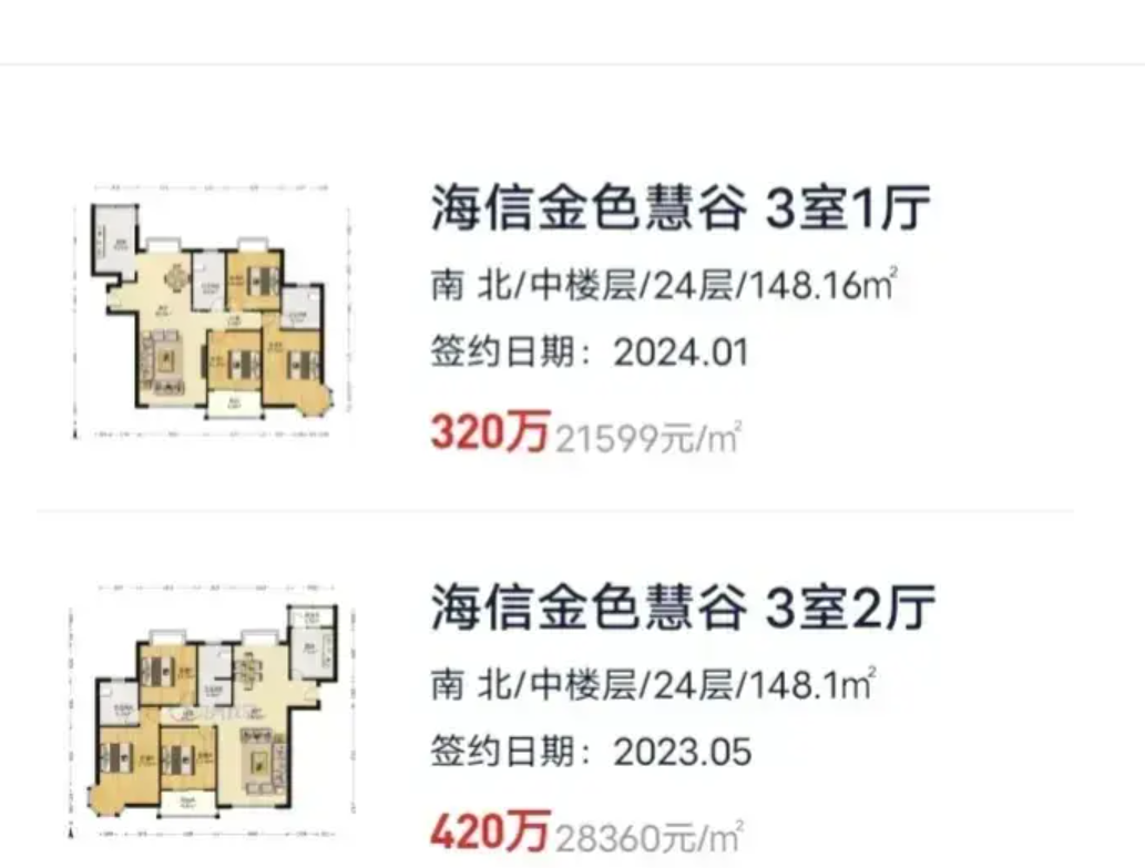 完美体育春节前市区二手房价格被砍出新纪录了!