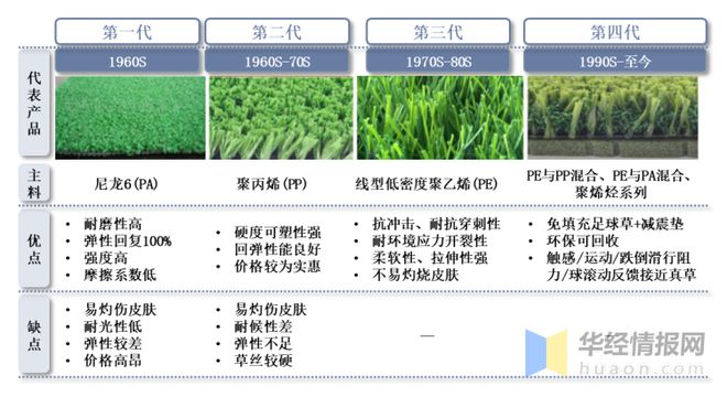 完美体育2022年全球及中国人造草坪行业现状、市场竞争格局及重点企业分析(图11)