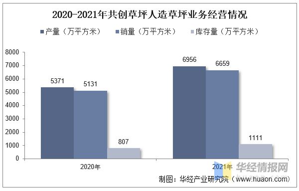 完美体育2022年全球及中国人造草坪行业现状、市场竞争格局及重点企业分析(图9)