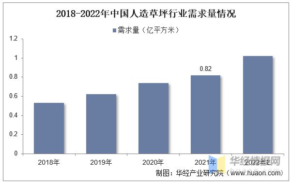 完美体育2022年全球及中国人造草坪行业现状、市场竞争格局及重点企业分析(图7)