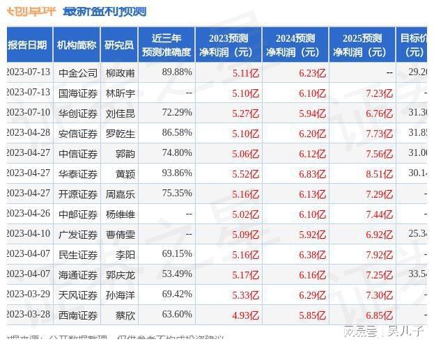 完美体育浙商证券：给予共创草坪买入评级