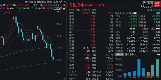 完美体育节后首周A股解禁市值超860亿！又有公司承诺6个月内不减持(图2)