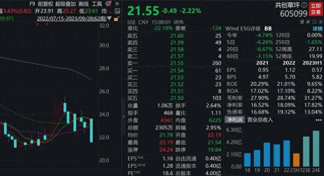 完美体育节后首周A股解禁市值超860亿！又有公司承诺6个月内不减持(图3)