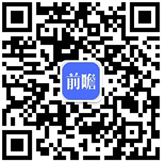 完美体育2020年全球人造草坪行业供需现状及竞争格局分析 市场仍呈现快速发展趋势(图7)