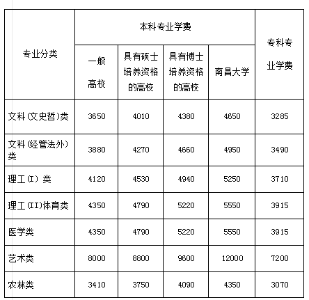 完美体育明码标价！南昌收费目录清单出炉！以后就按照这个标准来(图3)