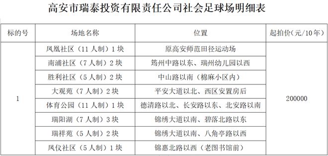 完美体育高安14块社会足球场拍租！