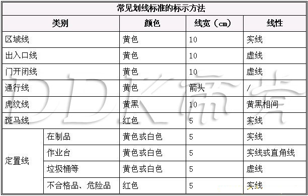 完美体育·(中国)官方网站【车间仓库耐磨地贴】耐磨耐老化地贴「帝肯(DDK)47(图7)