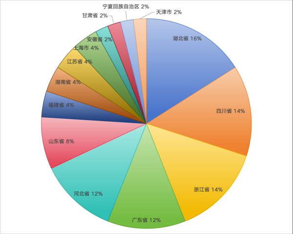 完美体育2024中国塑料管道供应商综合实力50强系列榜单揭晓 引领行业高质量发展(图2)