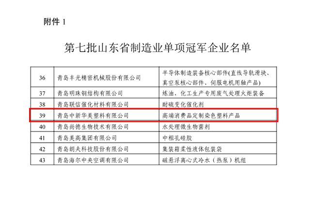 完美体育青岛中新华美深耕改性、染色塑料颗粒入选山东省制造业单项冠军企业名单(图2)