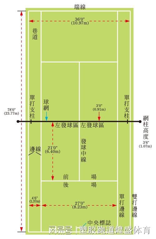 完美体育·(中国)官方网站标准网球场的面积尺寸：精确规格与重要意义