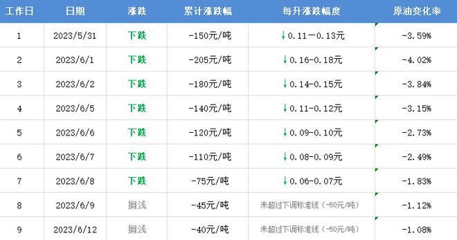 完美体育·(中国)官方网站油价调整进入倒计时唐山中小学入学问题答疑丰南宣讲不停歇(图10)