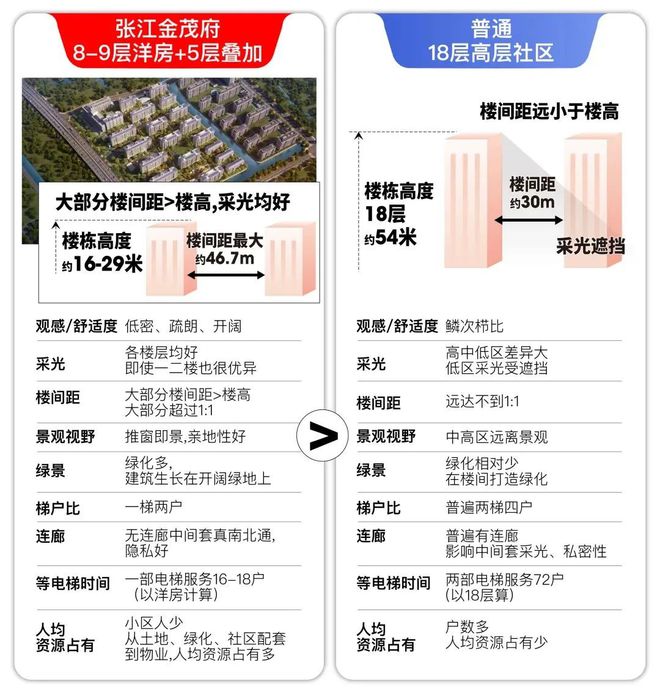 完美体育张江金茂府(2024)官方售楼处-张江金茂府最新房价详情(图4)