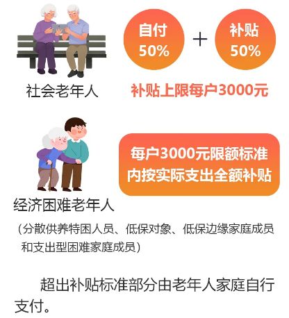 完美体育·(中国)官方网站江苏省以旧换新居家适老化改造补贴全攻略