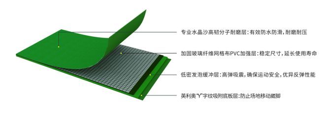 完美体育·(中国)官方网站英利奥参与起草《匹克球运动场地的通用要求及试验方法》标(图5)