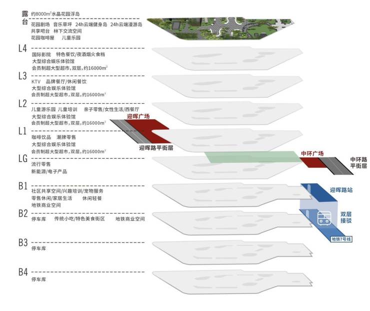 完美体育·(中国)官方网站【和悦广场】多少钱一平方_2024在售价格表_项目最新(图7)